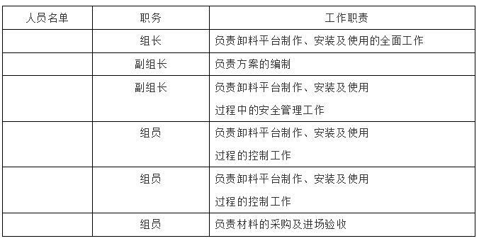 悬挑型钢卸料平台施工方案