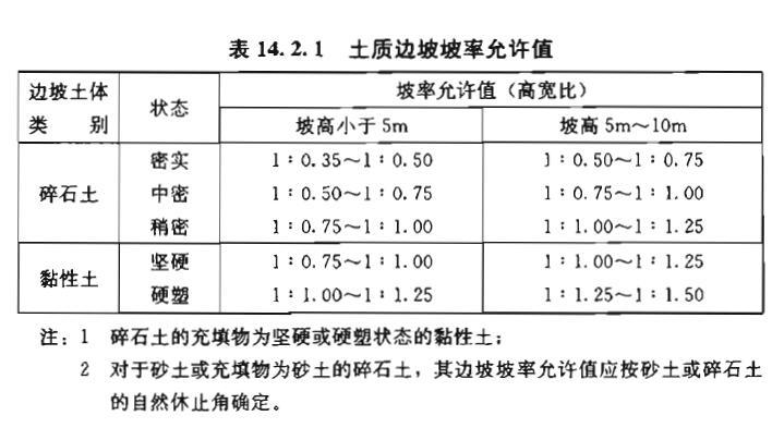 GB50330-2013 表14.2.1 土质边坡坡率允许值