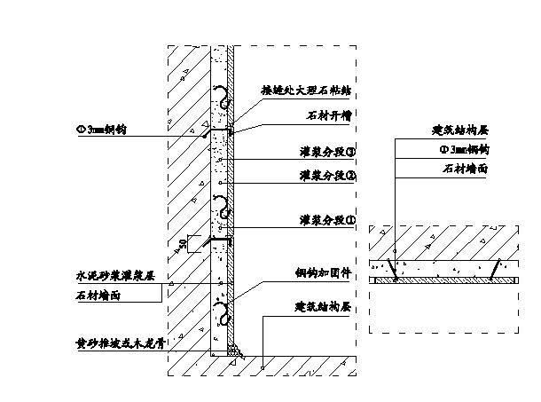 石材灌浆施工示意图