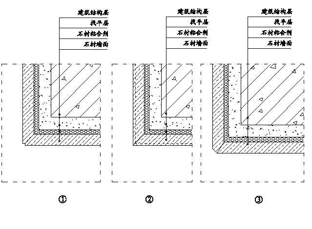 墙面石材阳角收口示意图