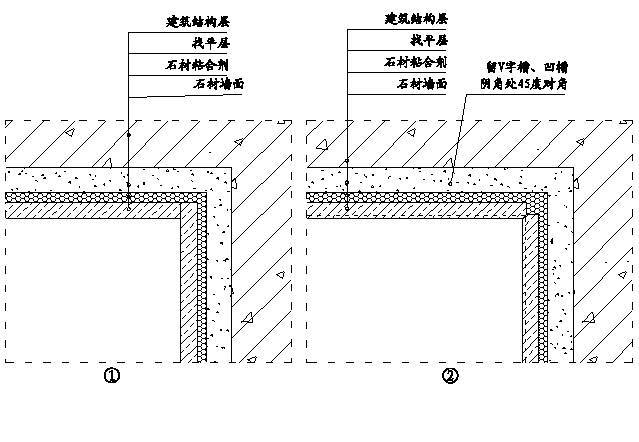 墙面石材阳角收口示意图