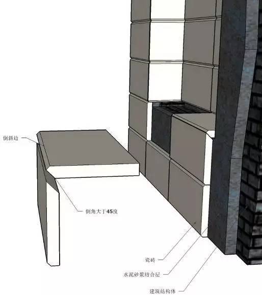 卫生间壁龛施工示意图