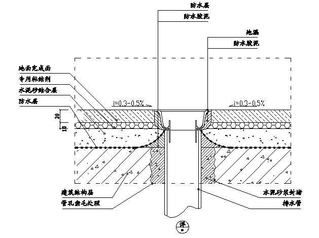 卫生间地漏施工示意图