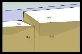 门梁部位墙纸收口示意图