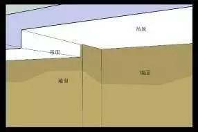 门梁部位墙纸收口示意图