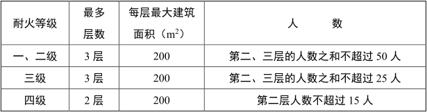 住建部大调整《建筑设计防火规范》，多条（款）为强制性条文，必须严格执行。