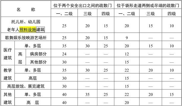 住建部大调整《建筑设计防火规范》，多条（款）为强制性条文，必须严格执行。