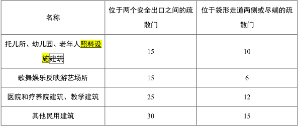 住建部大调整《建筑设计防火规范》，多条（款）为强制性条文，必须严格执行。