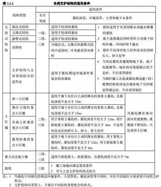 最全的基坑工程施工安全标准化手册