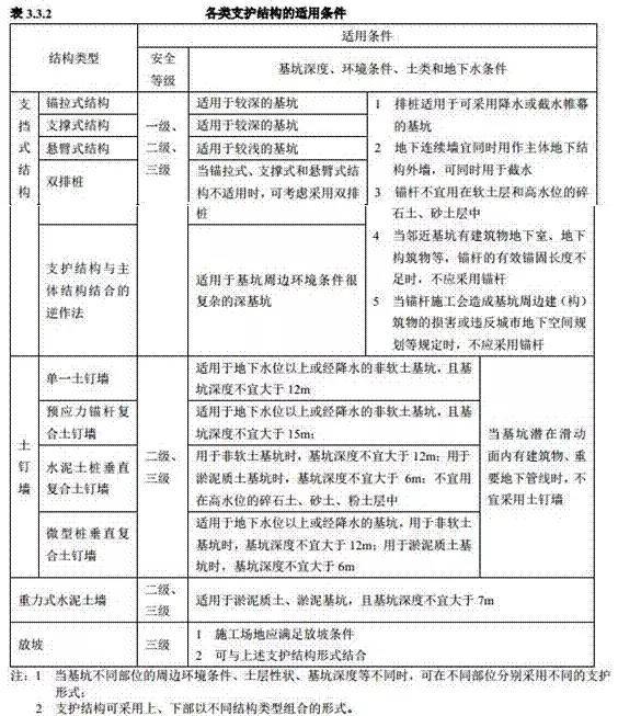 最全的基坑工程施工安全标准化手册