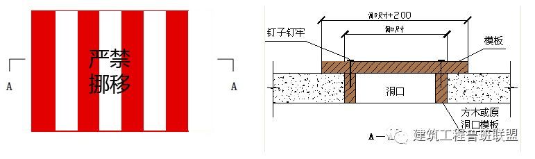 边长≤1500mm的洞口防护