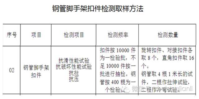 高支模施工安全保证措施