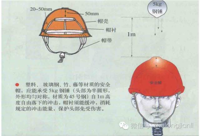 高支模施工安全保证措施