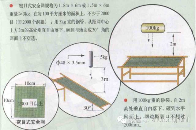 高支模施工安全保证措施