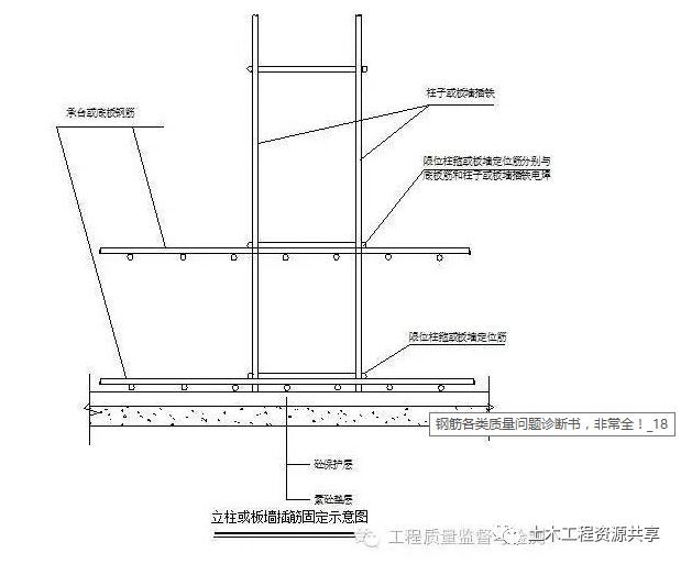 钢筋各类质量问题诊断书，非常全！