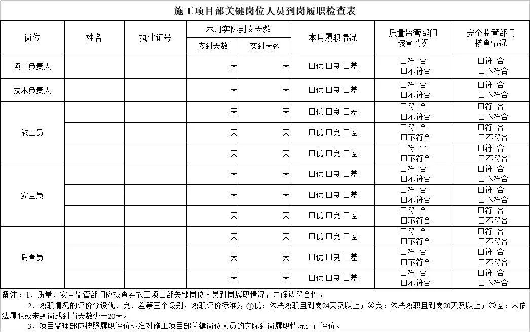 10月1日起，湖南省将率先实施“监理报告制度”。