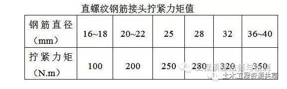 直螺纹钢筋接头拧紧力矩值