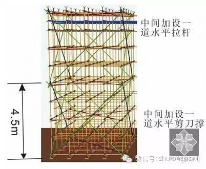 高支模施工安全保证措施