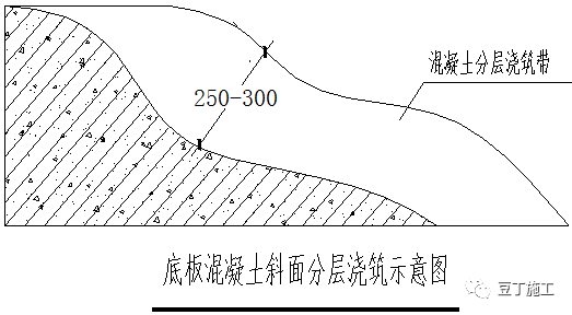 底板混凝土斜面分层浇筑示意图