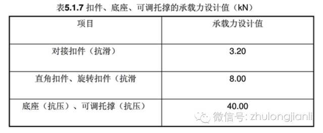 高支模施工安全保证措施