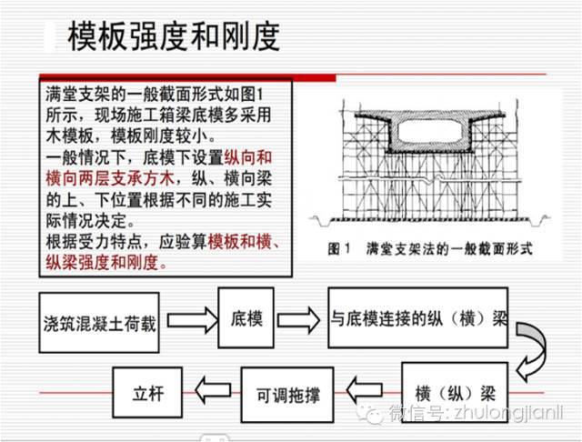 高支模施工安全保证措施