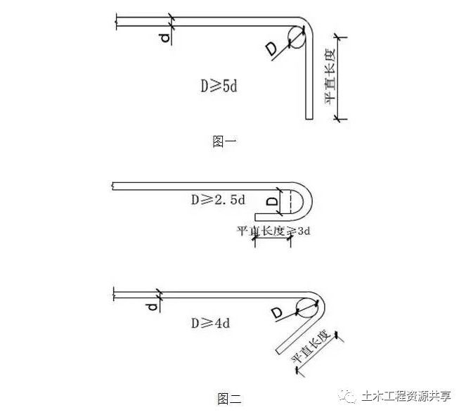 钢筋各类质量问题诊断书，非常全！