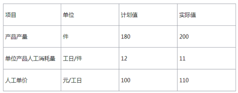 2009年-2018年二级建造师《建设工程施工管理》考试真题及答案