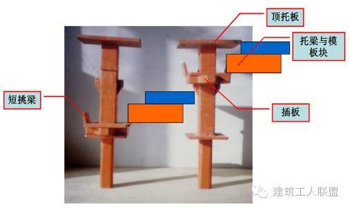 50张图让你了解各类模板施工！