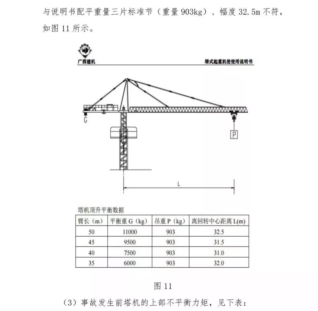 塔吊坍塌致4人死亡，施工/建设/监理单位和相关人员被建议重罚！