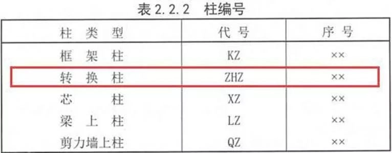 16G101 与 11G101对比分析，看懂这些学薄图集！
