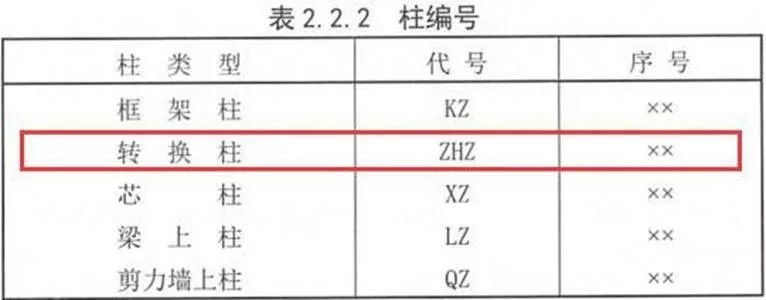 16G101 与 11G101对比分析，看懂这些学薄图集！