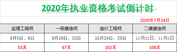 2020年建筑类职业资格考试时间