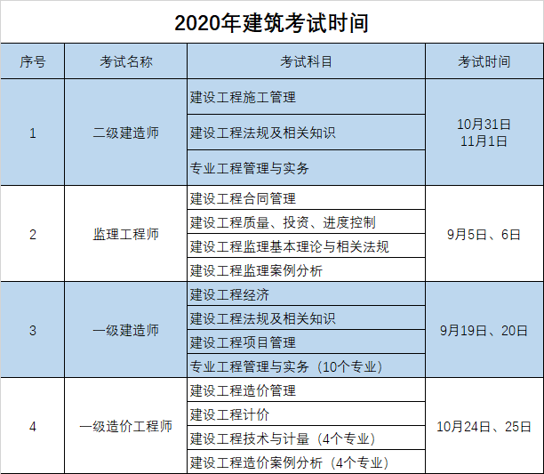 建筑类执业考试时间、报考条件、报名网址（2020年最新）