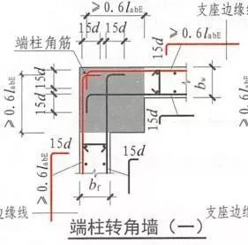 16G101 与 11G101对比分析，看懂这些学薄图集！