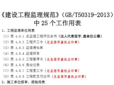 《建设工程监理规范》（GB/T50319-2013） 中25个工作用表