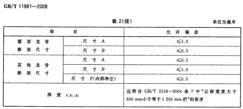 GB/T11981-2008建筑用轻钢龙骨