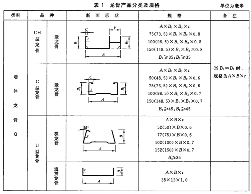 GB/T11981-2008建筑用轻钢龙骨