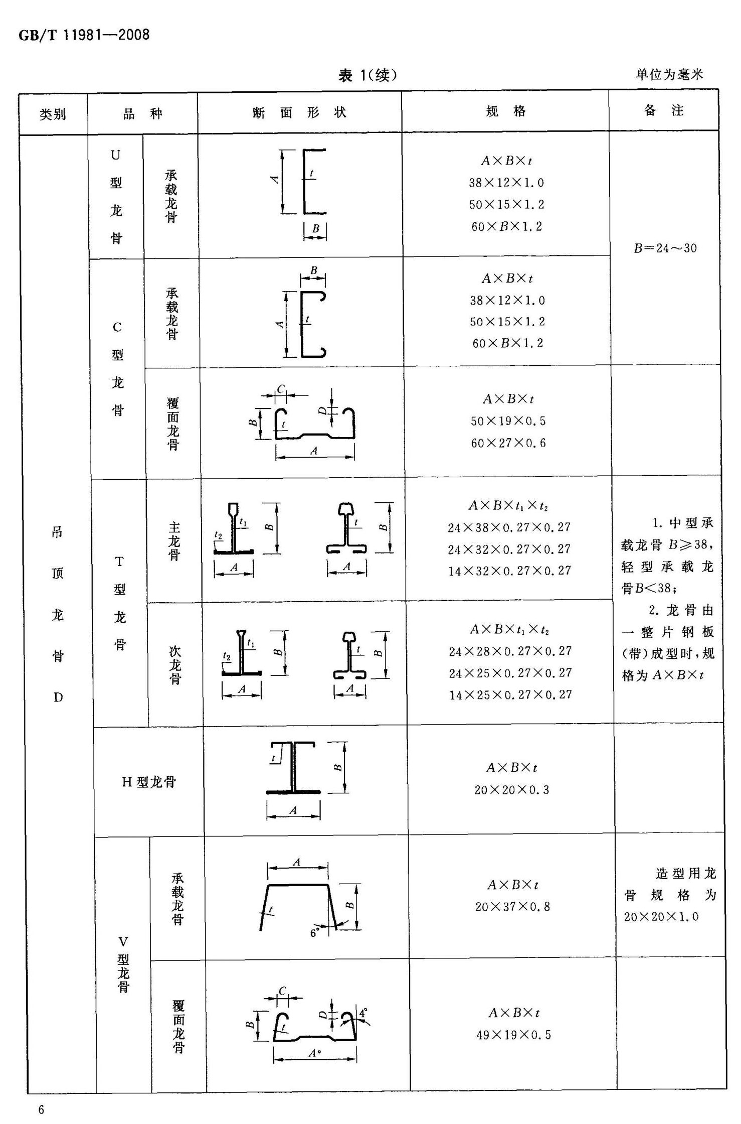 GB/T11981-2008建筑用轻钢龙骨