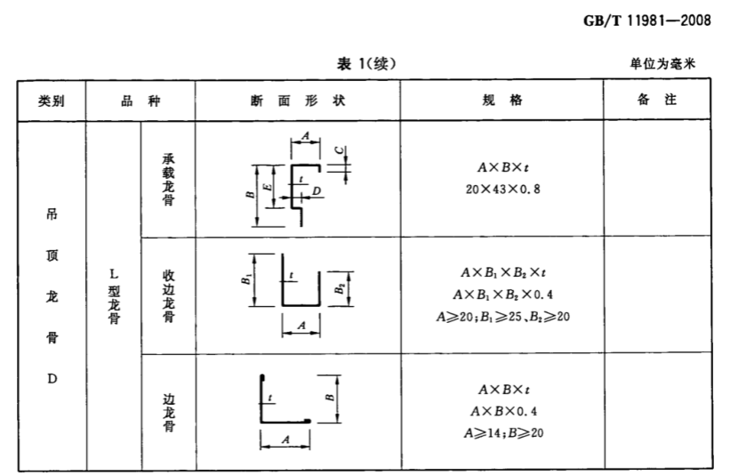 GB/T11981-2008建筑用轻钢龙骨