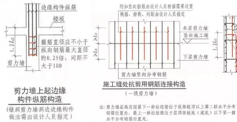 16G101 与 11G101对比分析，看懂这些学薄图集！