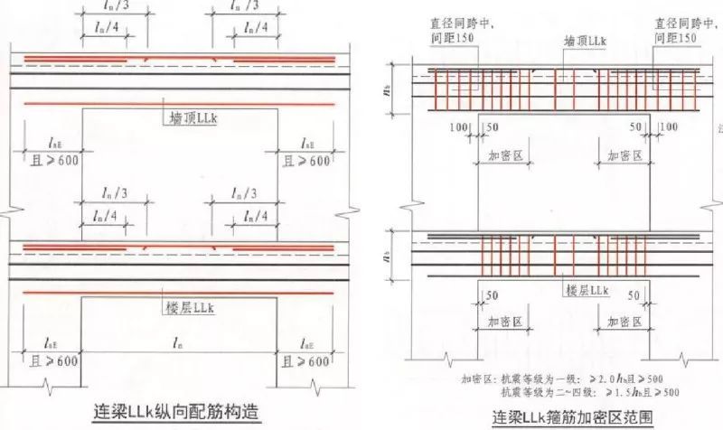 16G101 与 11G101对比分析，看懂这些学薄图集！