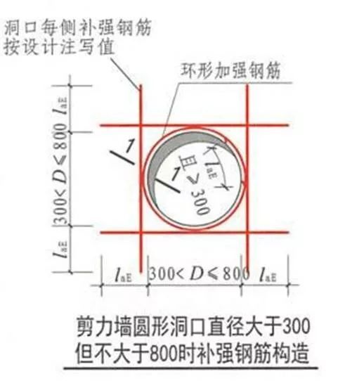 16G101 与 11G101对比分析，看懂这些学薄图集！