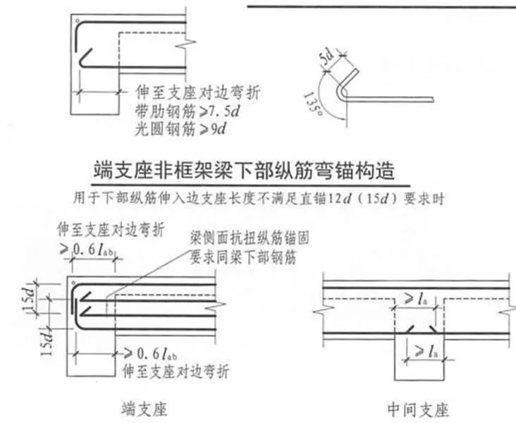 16G101 与 11G101对比分析，看懂这些学薄图集！