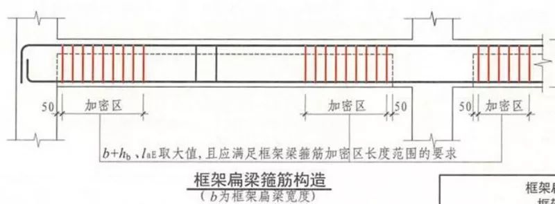 16G101 与 11G101对比分析，看懂这些学薄图集！