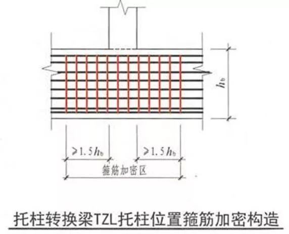 16G101 与 11G101对比分析，看懂这些学薄图集！