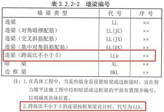 16G101 与 11G101对比分析，看懂这些学薄图集！