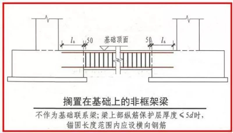 16G101 与 11G101对比分析，看懂这些学薄图集！