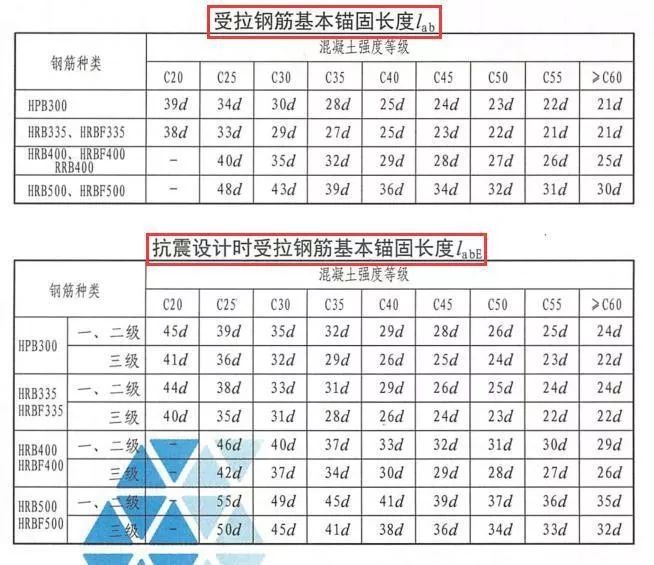 16G101 与 11G101对比分析，看懂这些学薄图集！