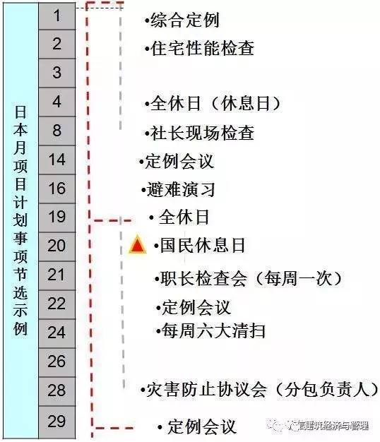 国务院安委办通报：建筑业已成为“最危险”的行业