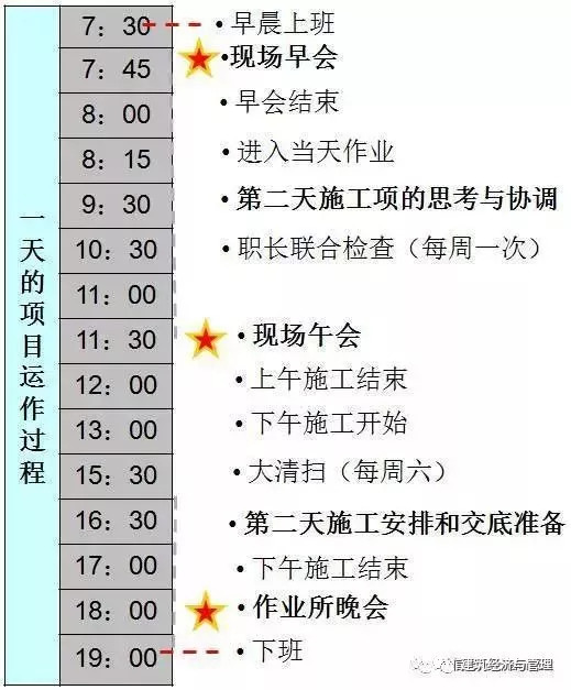 国务院安委办通报：建筑业已成为“最危险”的行业